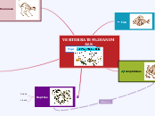 VERTEBRATES ANIMALS - Mind Map