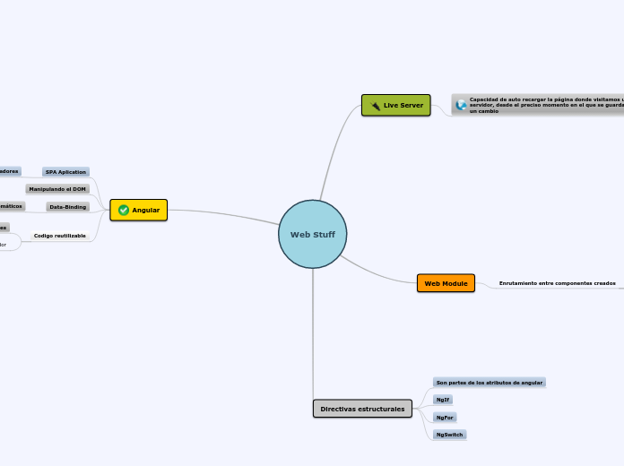 Web Stuff - Mapa Mental