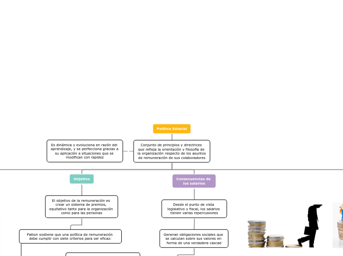 Política Salarial