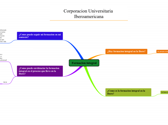 Formacion integral