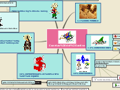 Sample Mind Map