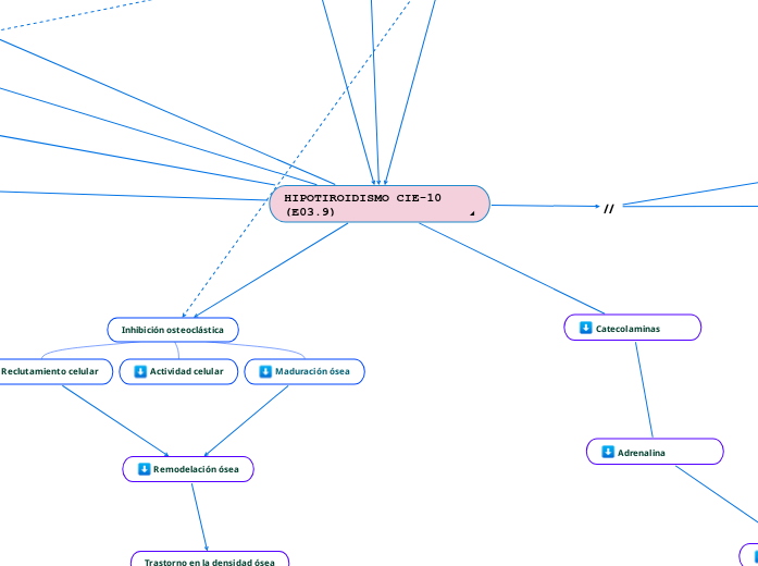 HIPOTIROIDISMO CIE-10 (E03.9)