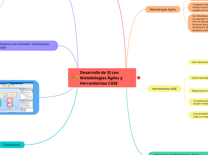 Desarrollo de SI con Metodologías Ágiles y Herramientas CASE