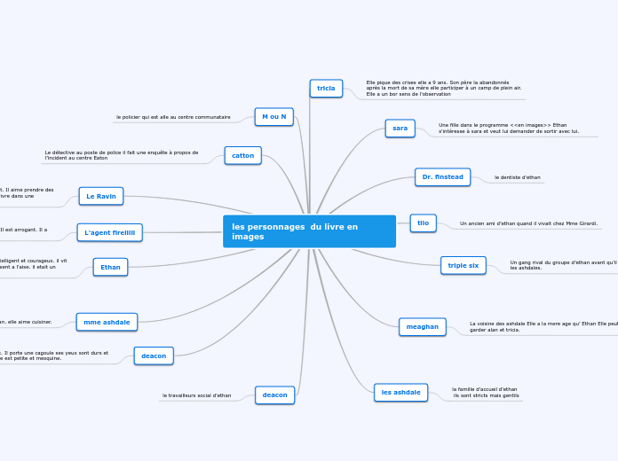 les personnages  du livre en images