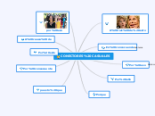 CONECTORES CASUALES - Mapa Mental