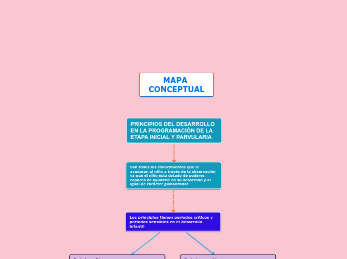 PRINCIPIOS DEL DESARROLLO EN LA PROGRAMACIÓN DE LA ETAPA INICIAL Y PARVULARIA