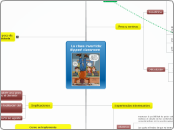  La clase invertida:                 fl...- Mapa Mental