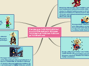 Pandangan IBN Khaldun Berkaitan Umran Hadh...- Mind Map