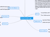 World Hunger - Mind Map