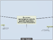 Recursos tecnológicos para la gestión d...- Mapa Mental