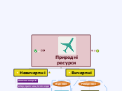 Природні ресурси - Мыслительная карта