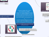 PENSAMIENTO DIRECCIÓNAL             "Ha...- Mapa Mental