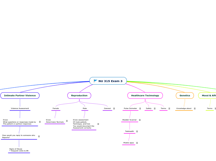 NU 315 Exam 3 Focus Area (2)