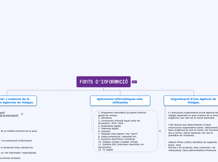 FONTS D'INFORMACIÓ