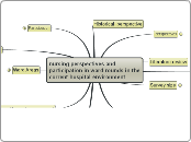 nursing Perspectives and Participation in Ward Rounds 