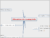 Differentiation with a Learning Profile