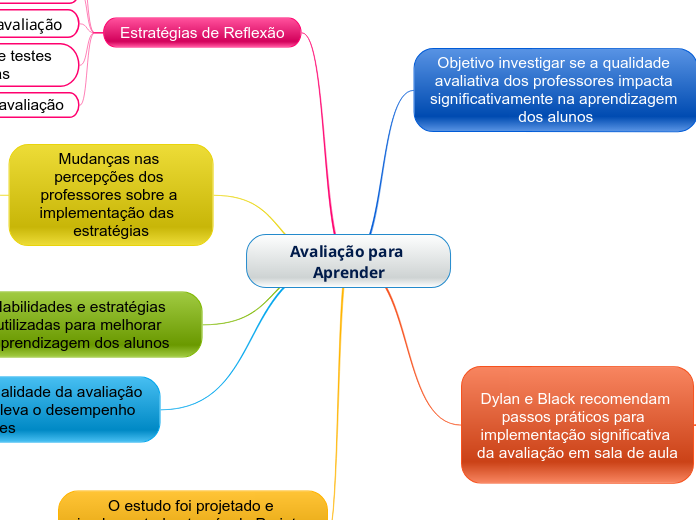 Avaliação para Aprender