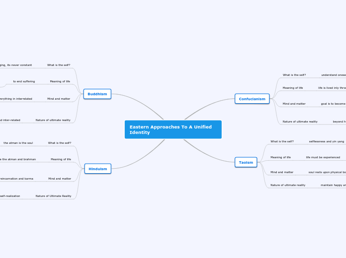 Eastern Approaches To A Unified Identity