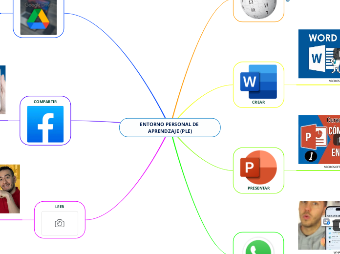 ENTORNO PERSONAL DE APRENDZAJE (PLE)