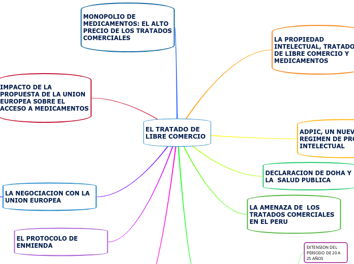 EL TRATADO DE LIBRE COMERCIO