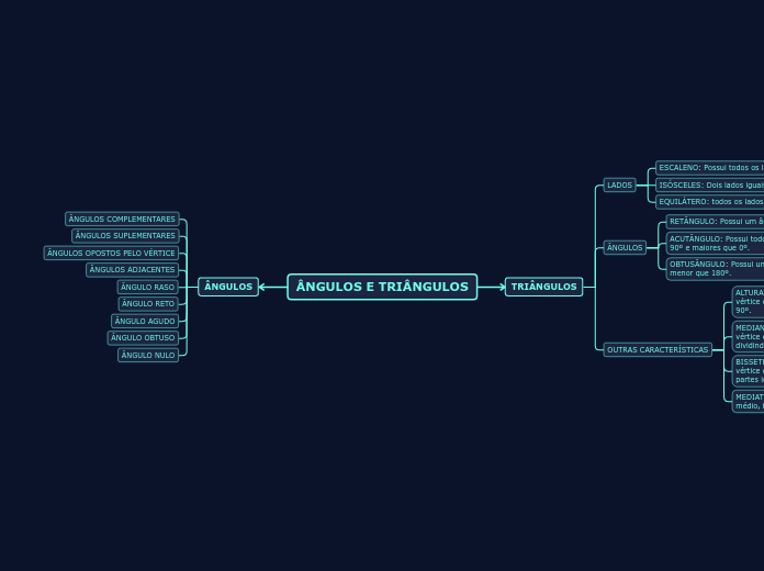 ÂNGULOS E TRIÂNGULOS