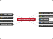 CONIAS Business Model Canvas