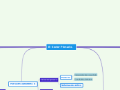 El Sector Primario. - Mapa Mental