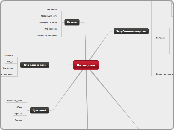 Категории - Мыслительная карта