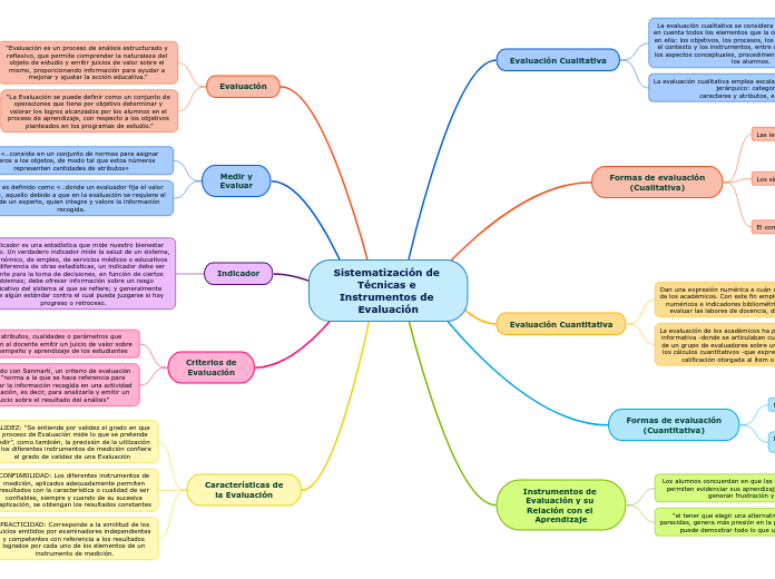 Sistematización de Técnicas e 
Instrumentos de Evaluación