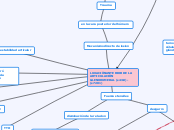 LUXACIÓN ANTERIOR  DE LA ARTICULACIÓN G...- Mapa Mental