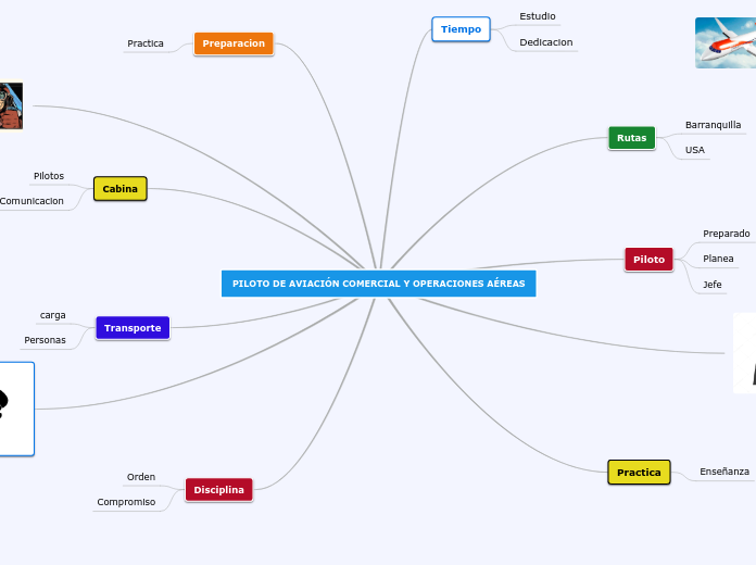PILOTO DE AVIACIÓN COMERCIAL Y OPERACIONES AÉREAS