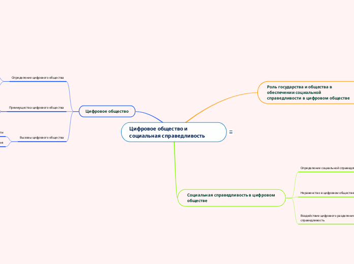 Цифровое общество и социальная справедливость