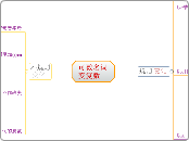 可数名词变复数