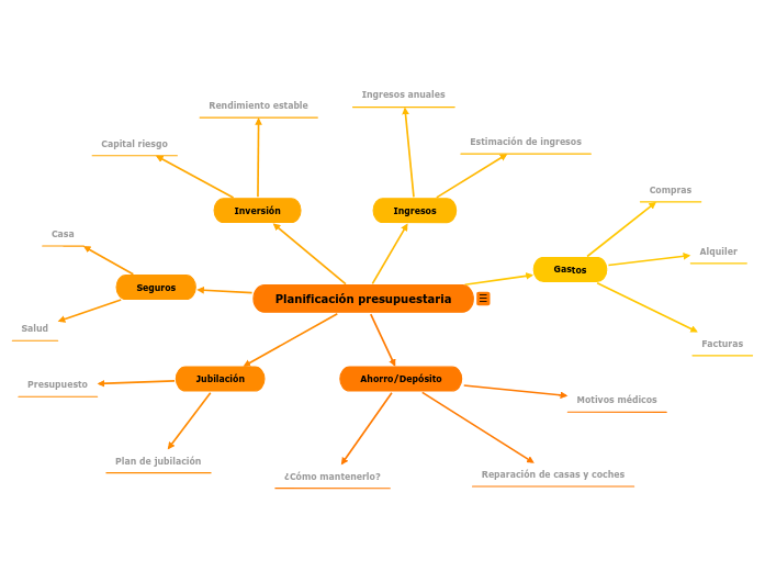 Plantilla de planificación presupuestaria