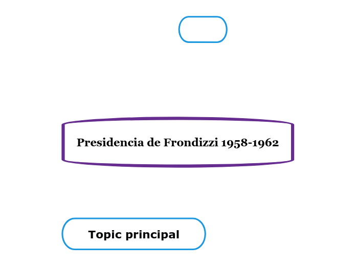 Presidencia de Frondizzi 1958-1962