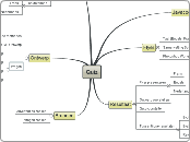 Quiz - Mindmap