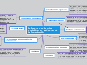 Mapa conceptual de las profesiones