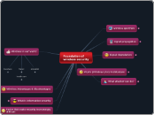 wireless Network security