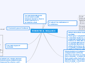 TERRESTRIAL MOLLUSCS - Mind Map