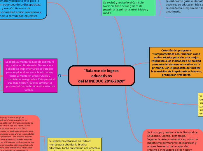 “Balance de logros educativos
del MINEDUC 2016-2020”