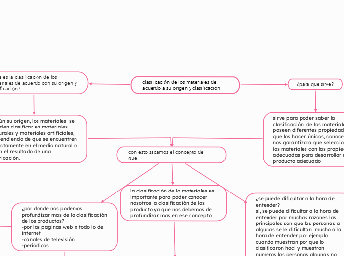 clasificación de los materiales de acuerdo a su origen y clasificacion 