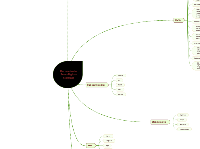 Herramientas
Tecnológicas
Sistemas