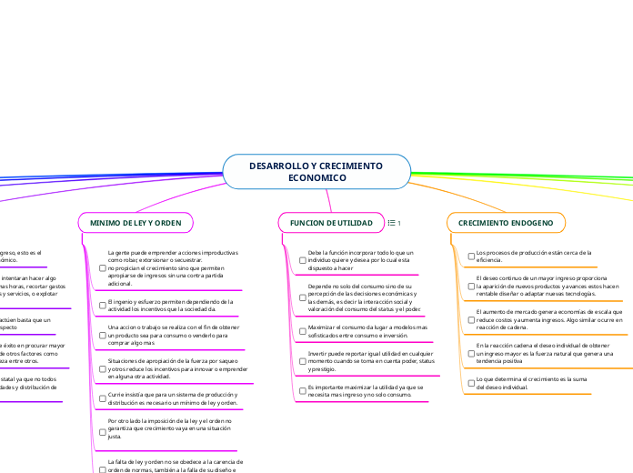 DESARROLLO Y CRECIMIENTO ECONOMICO