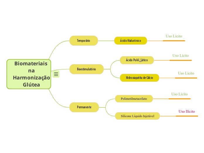 Biomateriais 
na
Harmonização
Glútea - Mapa Mental