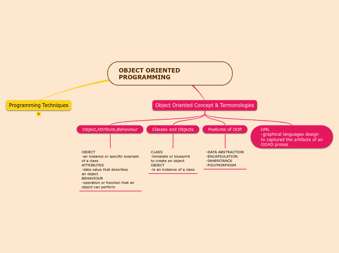 OBJECT ORIENTED PROGRAMMING