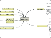 Procenty - Mind Map