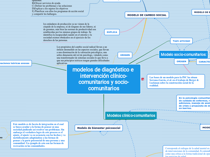 modelos de diagnóstico e intervención clínico-comunitarios y socio-comunitarios