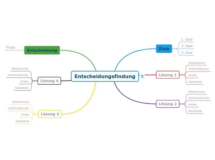 Entscheidungsfindung Vorlage