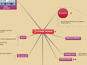 la teoría musical - Mapa Mental