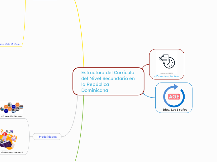 estructura del curriculo nivel secundario de la republica dominicana